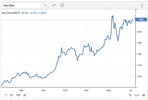 stainless steel price increase chart.